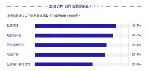 《巨量引擎短視頻廣告價值白皮書》：從拉新源頭助力品牌長效增長