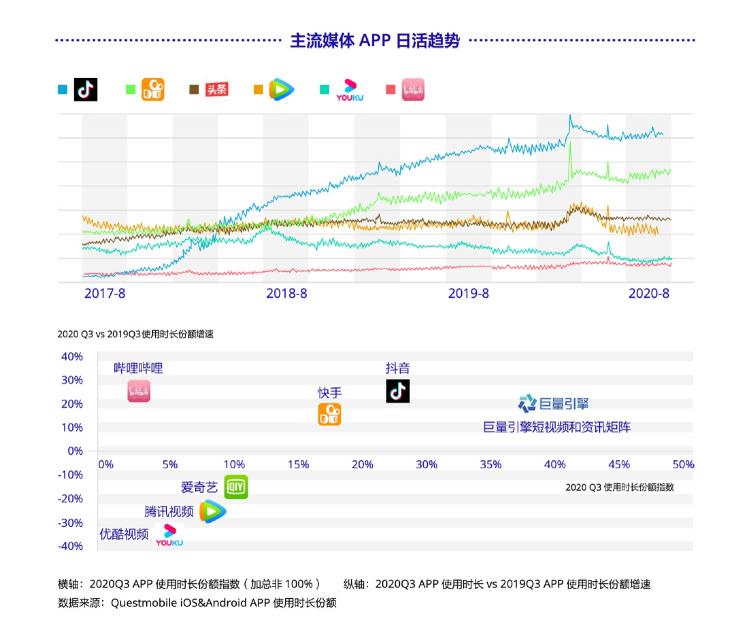 《巨量引擎短視頻廣告價值白皮書》：從拉新源頭助力品牌長效增長