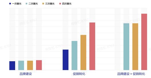 《巨量引擎短視頻廣告價值白皮書》：從拉新源頭助力品牌長效增長