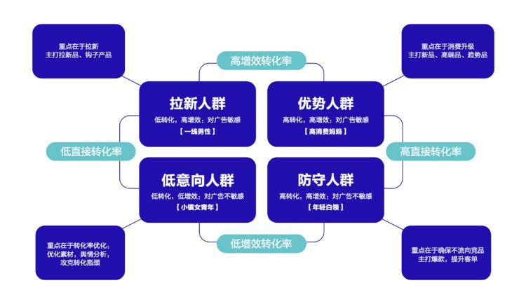 《巨量引擎短視頻廣告價值白皮書》：從拉新源頭助力品牌長效增長