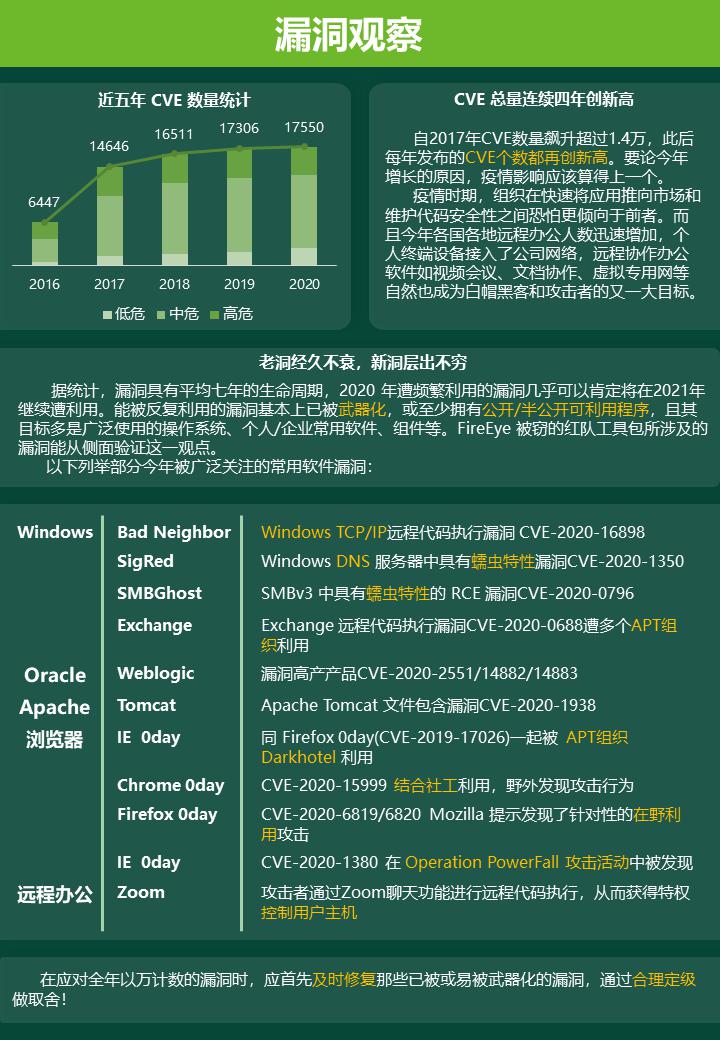 報(bào)告發(fā)布｜觀察：攻擊者蹭疫情熱點(diǎn)進(jìn)行惡意攻擊