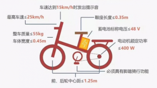 有了小牛MQi2，新國標電動車上牌不再難！