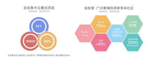 自如與時(shí)俱進(jìn) 為租客打造優(yōu)質(zhì)租住體驗(yàn)