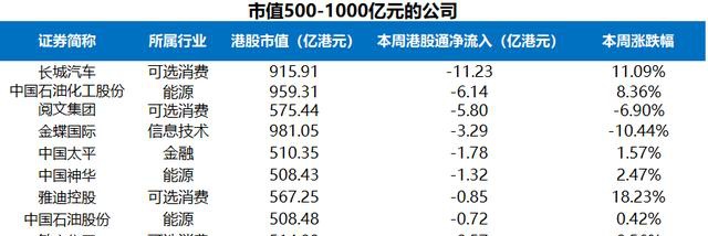 富途證券陸港通每周觀察：港股通持續(xù)流入，陸股通周五大舉流入超200億