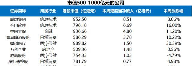 富途證券陸港通每周觀察：港股通持續(xù)流入，陸股通周五大舉流入超200億