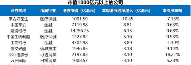 富途證券陸港通每周觀察：港股通持續(xù)流入，陸股通周五大舉流入超200億