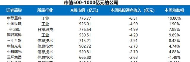 富途證券陸港通每周觀察：港股通持續(xù)流入，陸股通周五大舉流入超200億