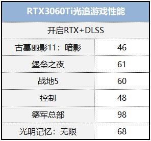 體驗次時代畫質(zhì)，用艾爾莎EA B460M-E搭建高性價比光追配置