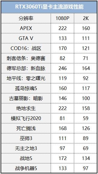 體驗次時代畫質(zhì)，用艾爾莎EA B460M-E搭建高性價比光追配置