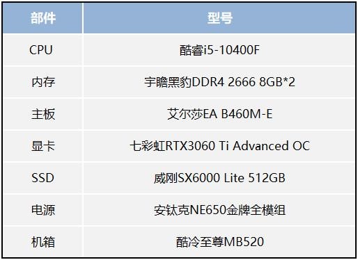 體驗次時代畫質(zhì)，用艾爾莎EA B460M-E搭建高性價比光追配置