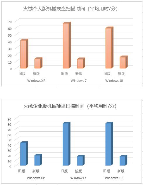 2020火絨年度關(guān)鍵大事件出爐 “徹底查殺廣告軟件”上榜