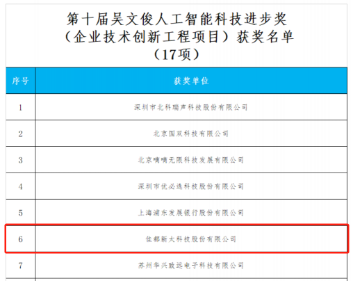 重磅！佳都科技榮獲“吳文俊人工智能科學(xué)技術(shù)獎”