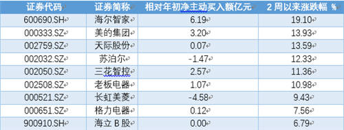 2020年度最具投資價值品牌：海爾智家、中國平安等上榜