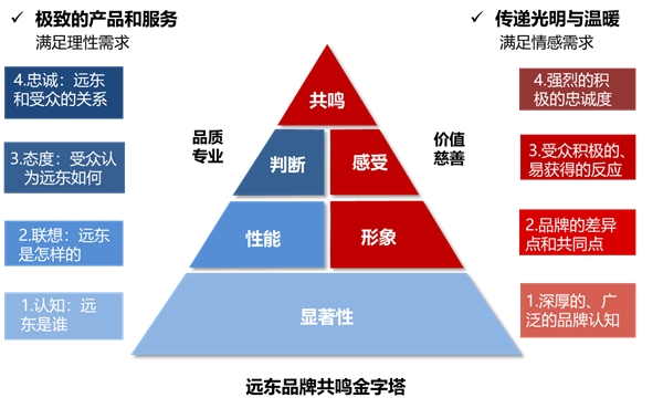 將創(chuàng)新打造成IP，遠(yuǎn)東控股斬獲2020商業(yè)評(píng)論“管理行動(dòng)獎(jiǎng)”