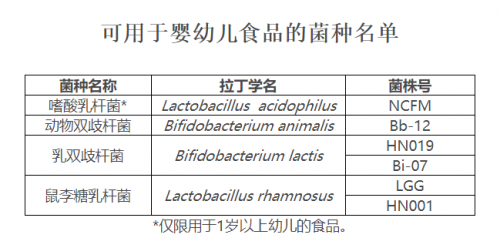 解讀嬰兒益生菌十大排行榜 你真的買對(duì)益生菌了嗎？