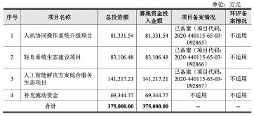 從招股書中一探云從科技的實(shí)力虛實(shí)