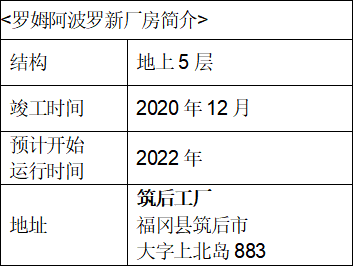 羅姆阿波羅筑后工廠的環(huán)保型新廠房竣工，為SiC功率元器件生產(chǎn)增能!