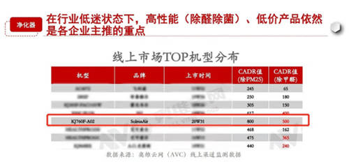 SoleusAir舒樂氏臥室空氣凈化器新品發(fā)布，輕裝上陣守護母嬰健康