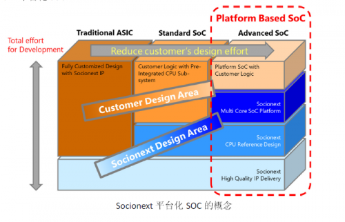 Socionext高級(jí)副總裁劉琿專訪:新一輪IDM趨勢(shì)下的機(jī)遇