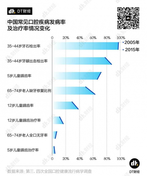 小米有品全球首發(fā)眾籌，僅售199！素諾智能可視超聲波潔牙儀T11Pro開搶