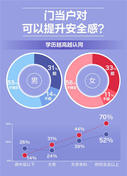 世紀(jì)佳緣婚戀觀報(bào)告：男女眼中戀愛(ài)起步價(jià)相差近三倍