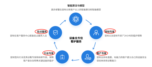 芯片和傳感器長期依賴外采， 披著高科技外衣的芯片公司還能走多遠？