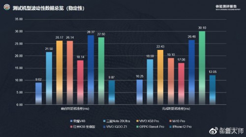 榮耀V40最新消息 魯大師評(píng)測(cè)結(jié)果領(lǐng)先