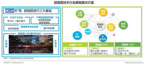 智能手機(jī)光感知系統(tǒng)存在局限 曠視科技以AI實(shí)現(xiàn)更有效的全局優(yōu)化