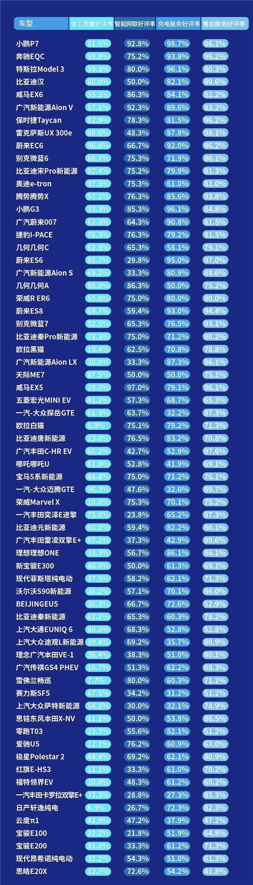 內(nèi)飾、做工成加分項，小鵬P7制霸2020新能源口碑榜