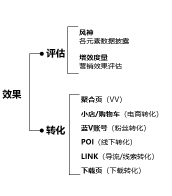 卡思數(shù)據(jù)：一文講透“抖音挑戰(zhàn)賽”