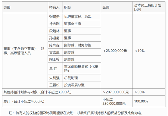 老虎證券ESOP：高管離職，股價(jià)暴跌，10億元股權(quán)激勵(lì)能否讓新希望再創(chuàng)輝煌？