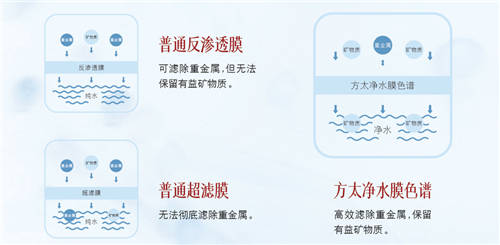 凈水機應該怎么選？要先做好水的功課