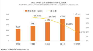 成人興趣教育不斷興起，大家“學(xué)藝”都很忙！