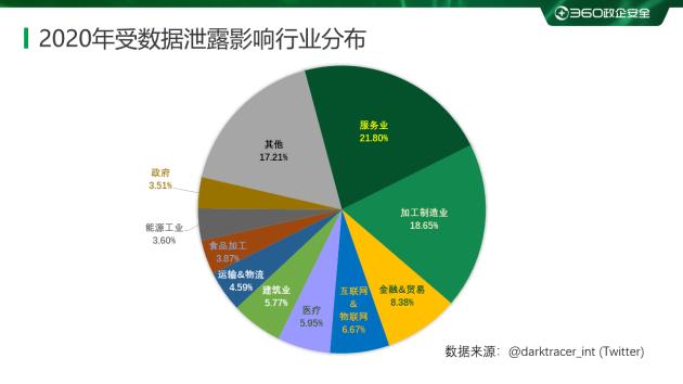 2020勒索病毒年度報告：360安全大腦全年解密文件近1354萬次