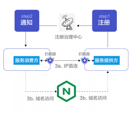 更完善的微服務(wù)框架，信也科技推出Radar微服務(wù)框架