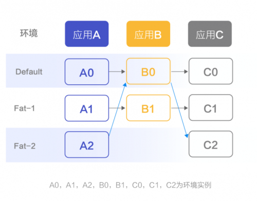 更完善的微服務(wù)框架，信也科技推出Radar微服務(wù)框架