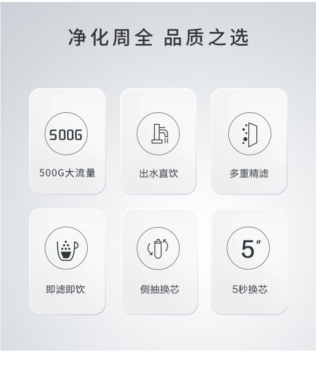 用水零等待，500G大通量雙出水 智享健康水———— KAOFL凱菲勒家用RO反滲透純水機