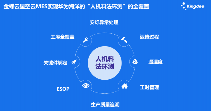 金蝶榮獲2020 CEIA中國企業(yè)IT大獎之“最佳SaaS MES應(yīng)用獎”