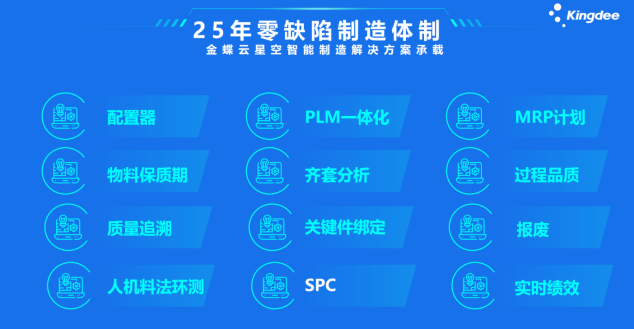 金蝶榮獲2020 CEIA中國企業(yè)IT大獎之“最佳SaaS MES應(yīng)用獎”