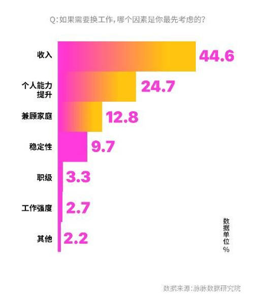 脈脈調(diào)查顯示：職場(chǎng)新人最不怕領(lǐng)導(dǎo) 老將最懼OKR