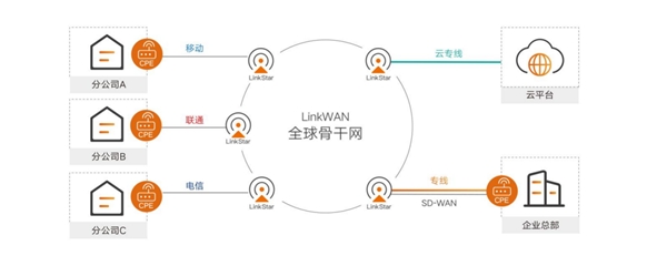 網(wǎng)銀互聯(lián)LinkWAN榮獲浙江省信息化促進(jìn)會(huì)優(yōu)秀生態(tài)合作伙伴獎(jiǎng)