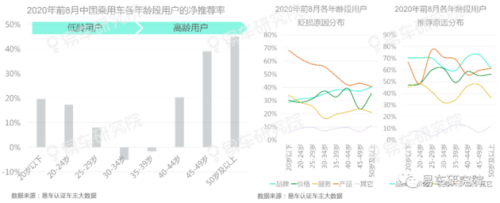 易車研究院報告：老用戶將成為車企爭奪存量時代營銷的關鍵