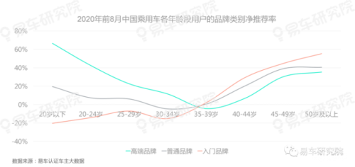 易車研究院報告：老用戶將成為車企爭奪存量時代營銷的關鍵