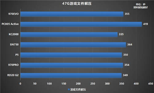 固態(tài)硬盤哪個(gè)牌子好？500G鎧俠RD20 G2超越同級(jí)緊追MLC盤