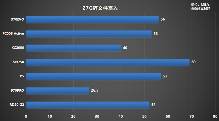 固態(tài)硬盤哪個(gè)牌子好？500G鎧俠RD20 G2超越同級(jí)緊追MLC盤