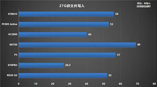 固態(tài)硬盤哪個(gè)牌子好？500G鎧俠RD20 G2超越同級(jí)緊追MLC盤