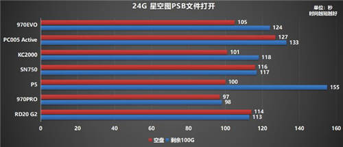 固態(tài)硬盤哪個(gè)牌子好？500G鎧俠RD20 G2超越同級(jí)緊追MLC盤