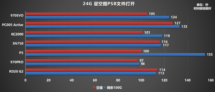 固態(tài)硬盤哪個(gè)牌子好？500G鎧俠RD20 G2超越同級(jí)緊追MLC盤