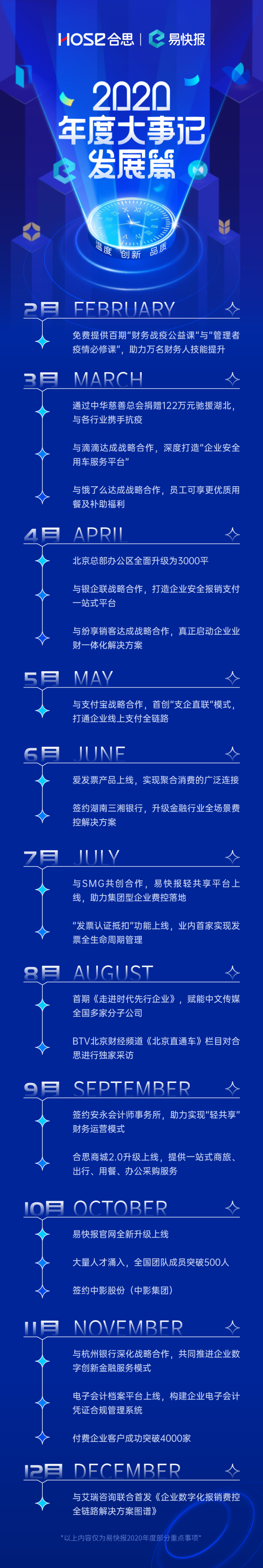 回首2020-盤(pán)點(diǎn)易快報(bào)年度大事記【品牌篇】