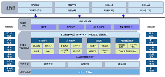 首發(fā)！騰訊安全《CCGP跨鏈協(xié)同治理平臺技術(shù)白皮書》正式亮相